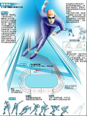 于市场动态