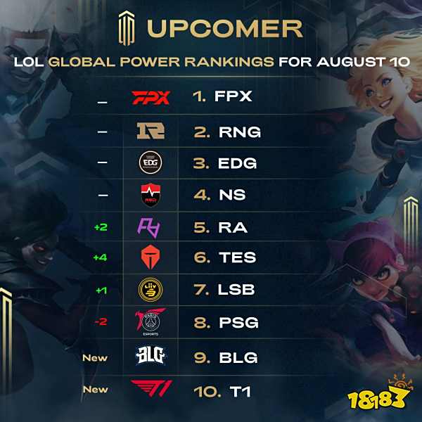 上需要更多 上需要更多