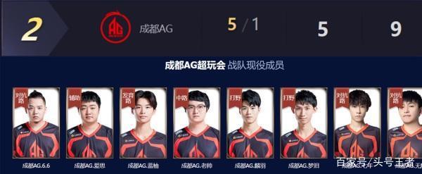 一些情报显 一些情报显